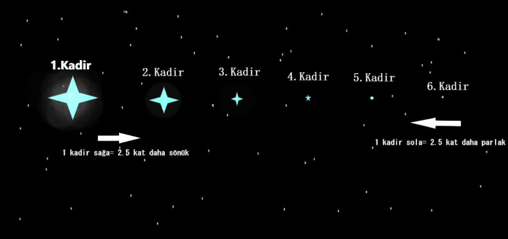 kadir gecesi astronomik örnek