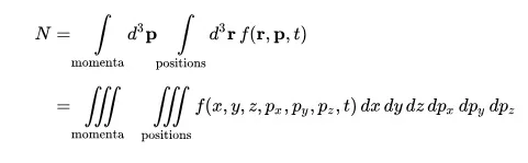 Boltzmann Denklemi'nde 6 katlı integralin bir gösterimi