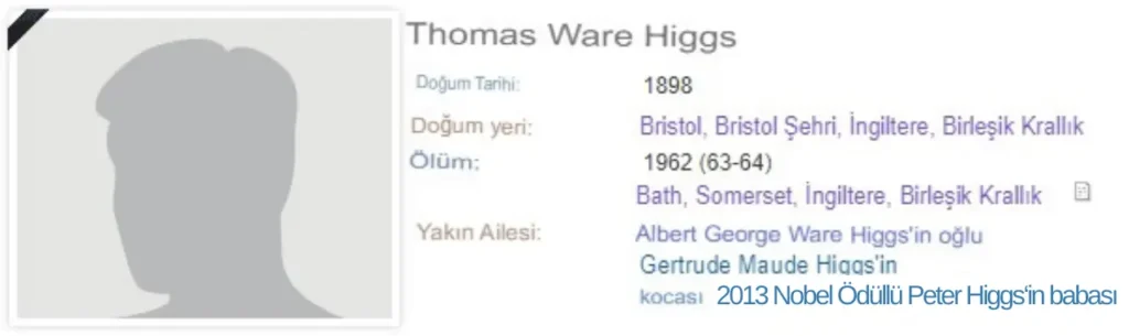 Peter Higgs'in babası Thomas Ware Higgs