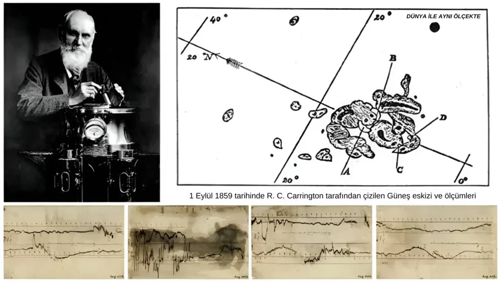 Richard Carrington'ın 1 Eylül 1859'da gözlemlediği Güneş lekesinin tarihi çizimi. Astronomi tarihi, Güneş lekeleri, Carrington olayları, güneş gözlemi ve bilimsel keşifler hakkında bilgi edinmek için bu önemli görsele göz atın.