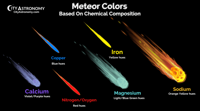 Meteorların Renkleri ve Anlamları