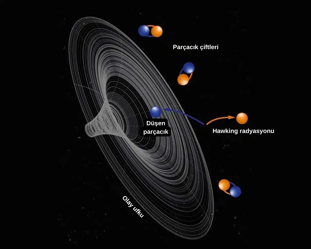 Hawking radyasyonu, Hawking radyasyonunu ne üretiyor