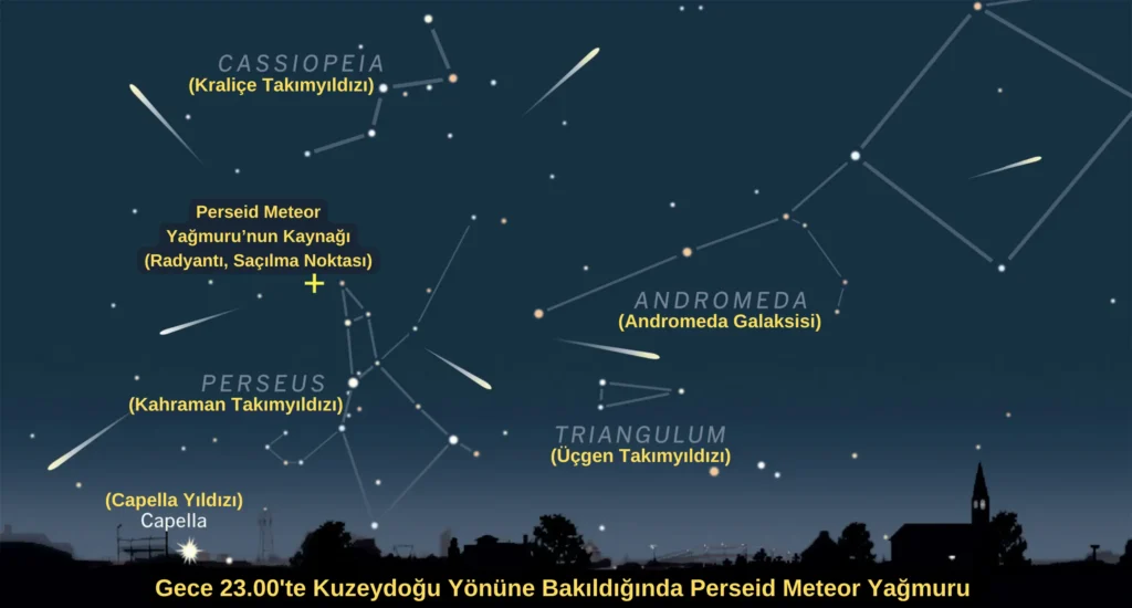 perseid meteor yağmuru haritası, perseid meteor yağmuru nereden gözlemlenir, perseid meteor yağmuru 2024, 11 Ağustos, 13 Ağustos